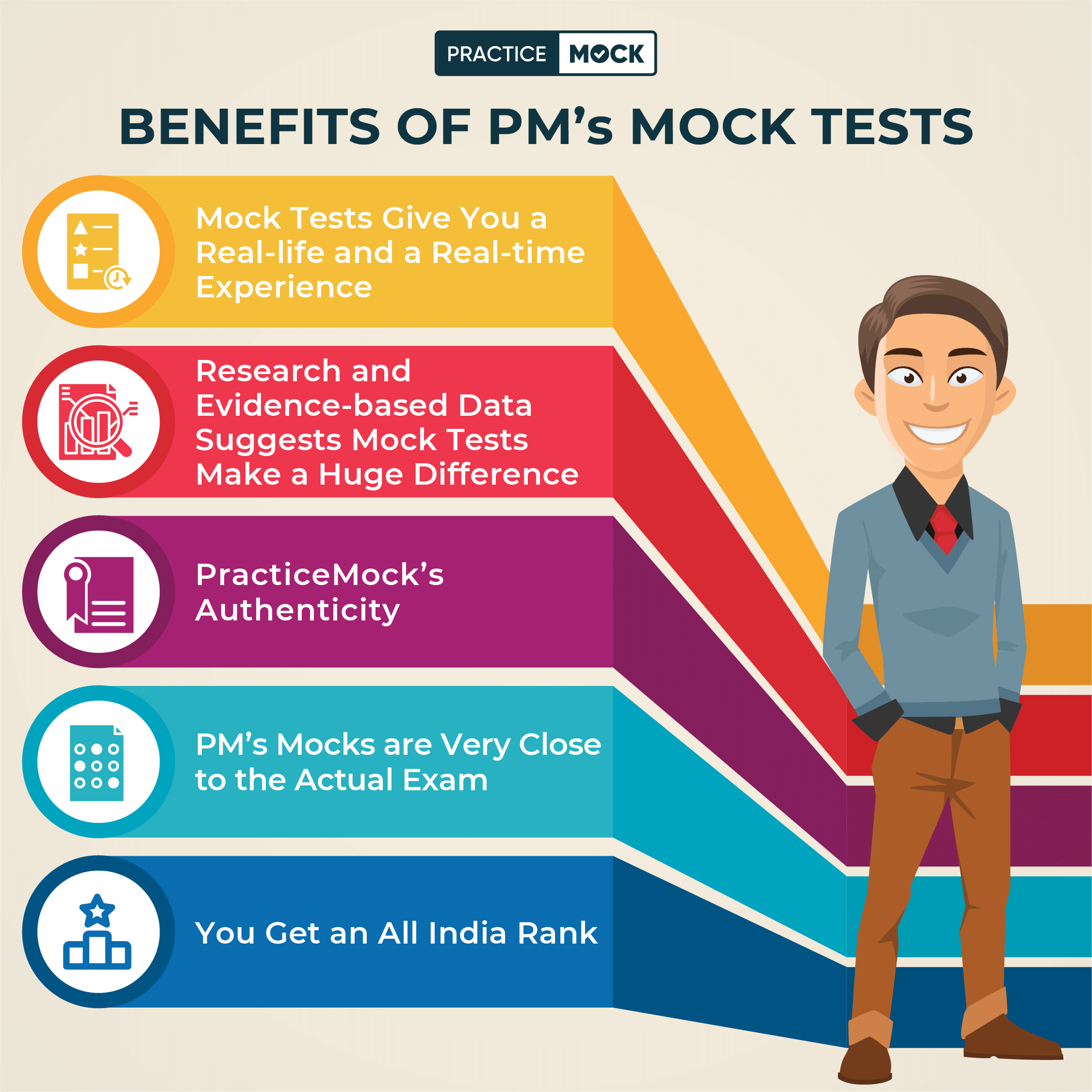 Is IBPS PO Exam Tough? 