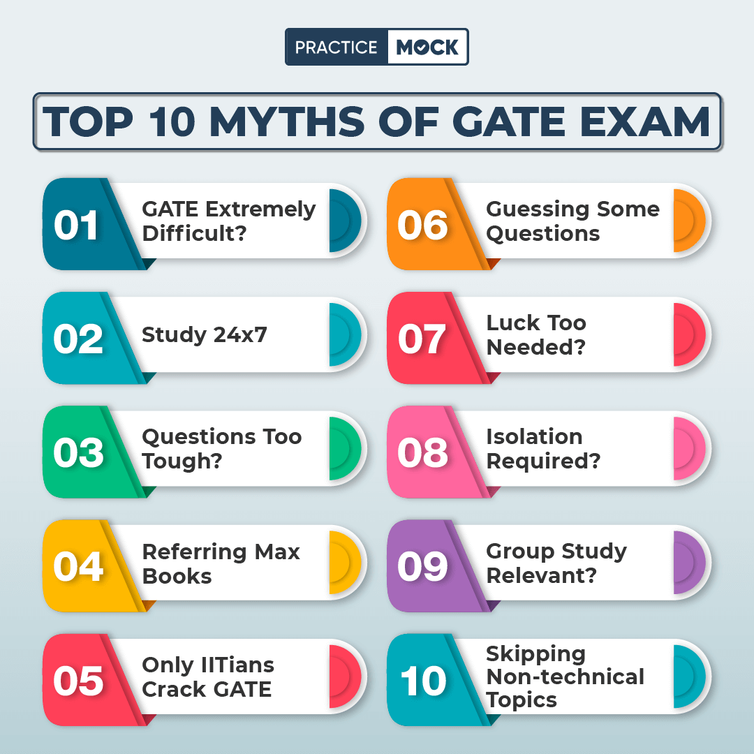  Is GATE Exam Tough To Crack Top 10 Myths Busted PracticeMock