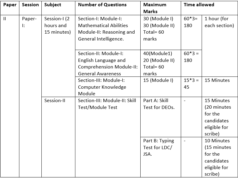 SSC CHSL Tier 2 2023-Best Tips for Descriptive Paper