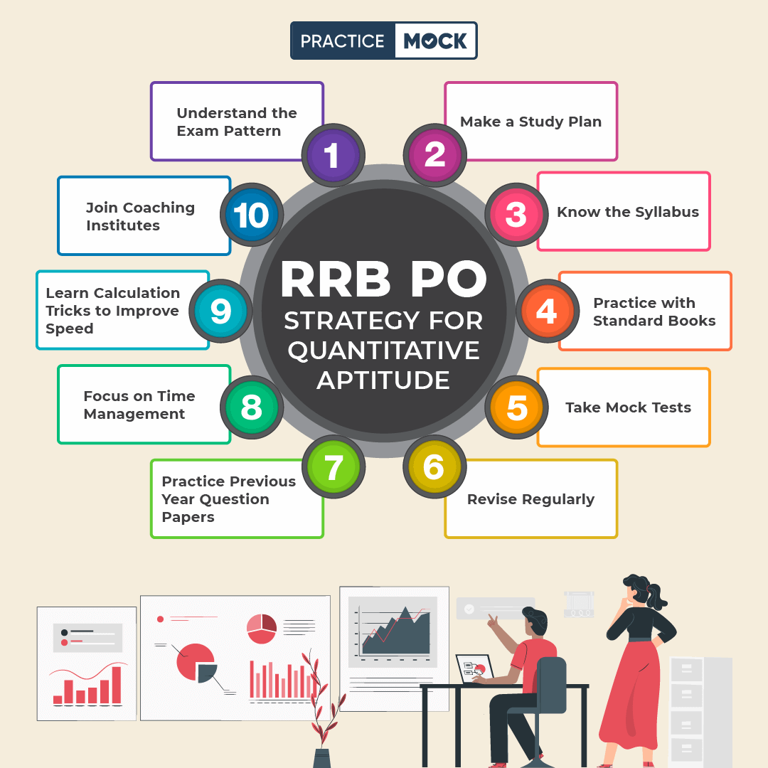 RRB PO - How to Plan the Best Strategy for Quantitative Aptitude