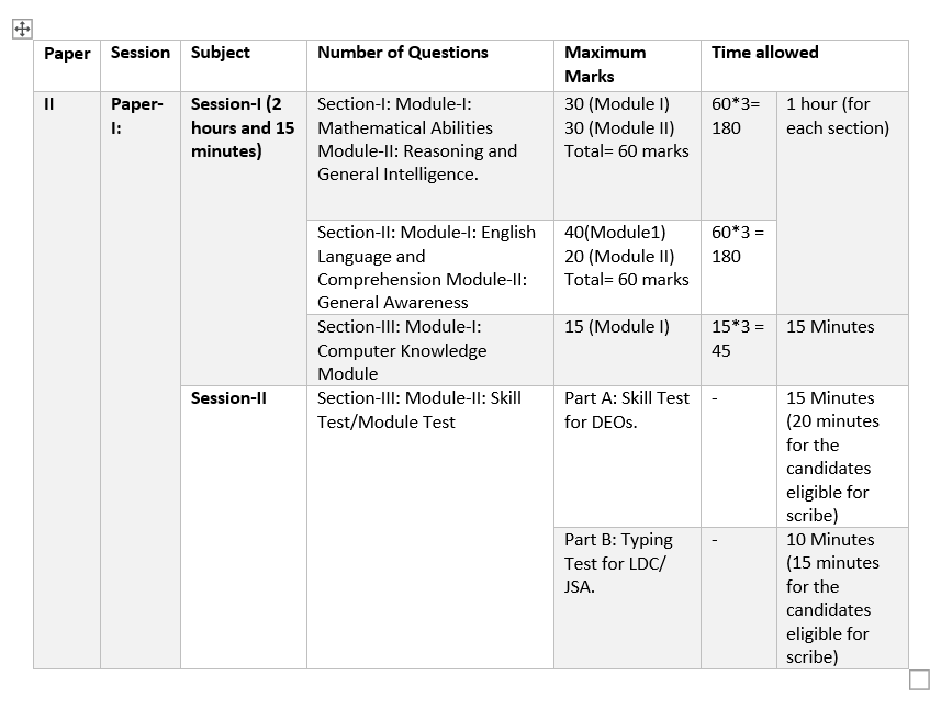 What Is The SSC CGL 2024 Complete Preparation, Strategy,, 41 OFF