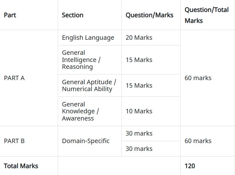 How to Clear AAI JE ATC Exam in First Attempt?