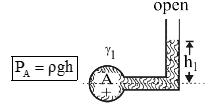 SSC JE 2023-Mechanical: Fluid Mechanics- Expected Questions