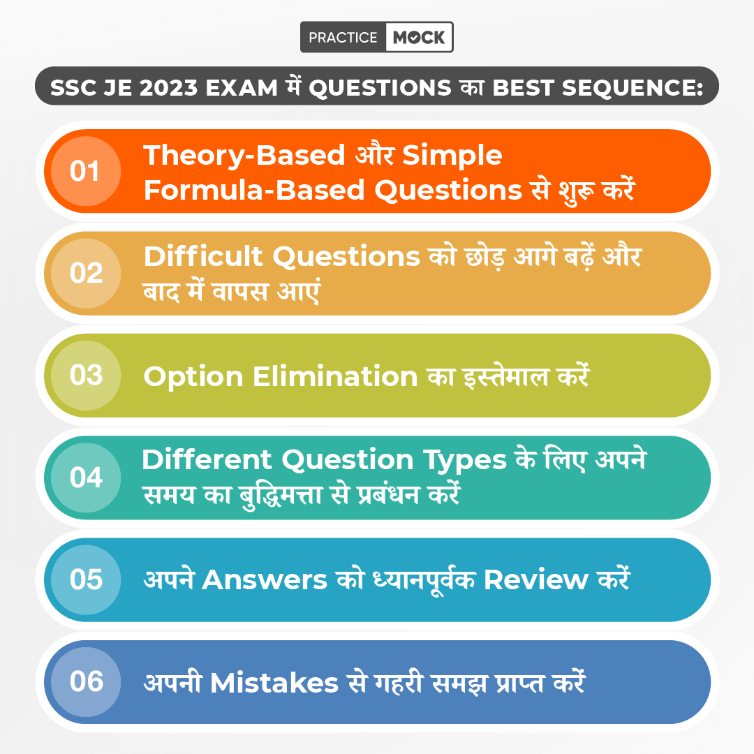 SSC JE 2023-Exam में Questions को Answer करने का सर्वोत्तम Sequence!