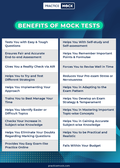 Mock Test Benefits