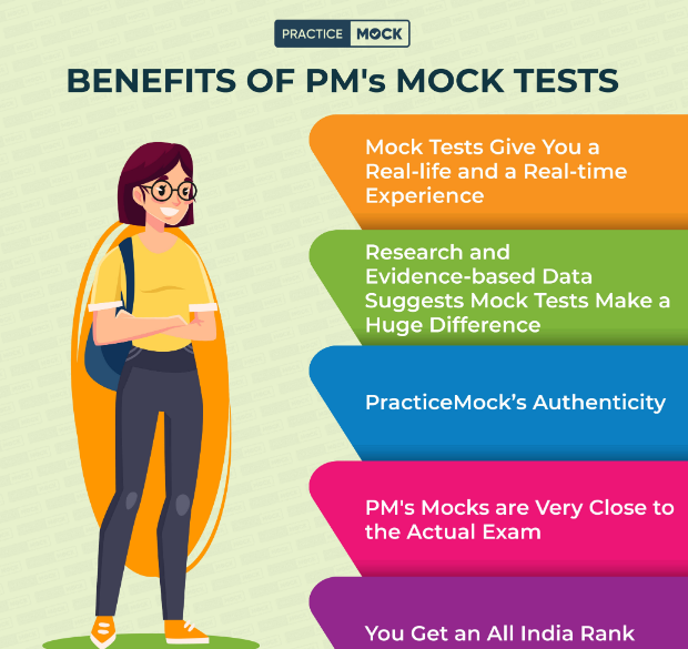 PM Mock Tests