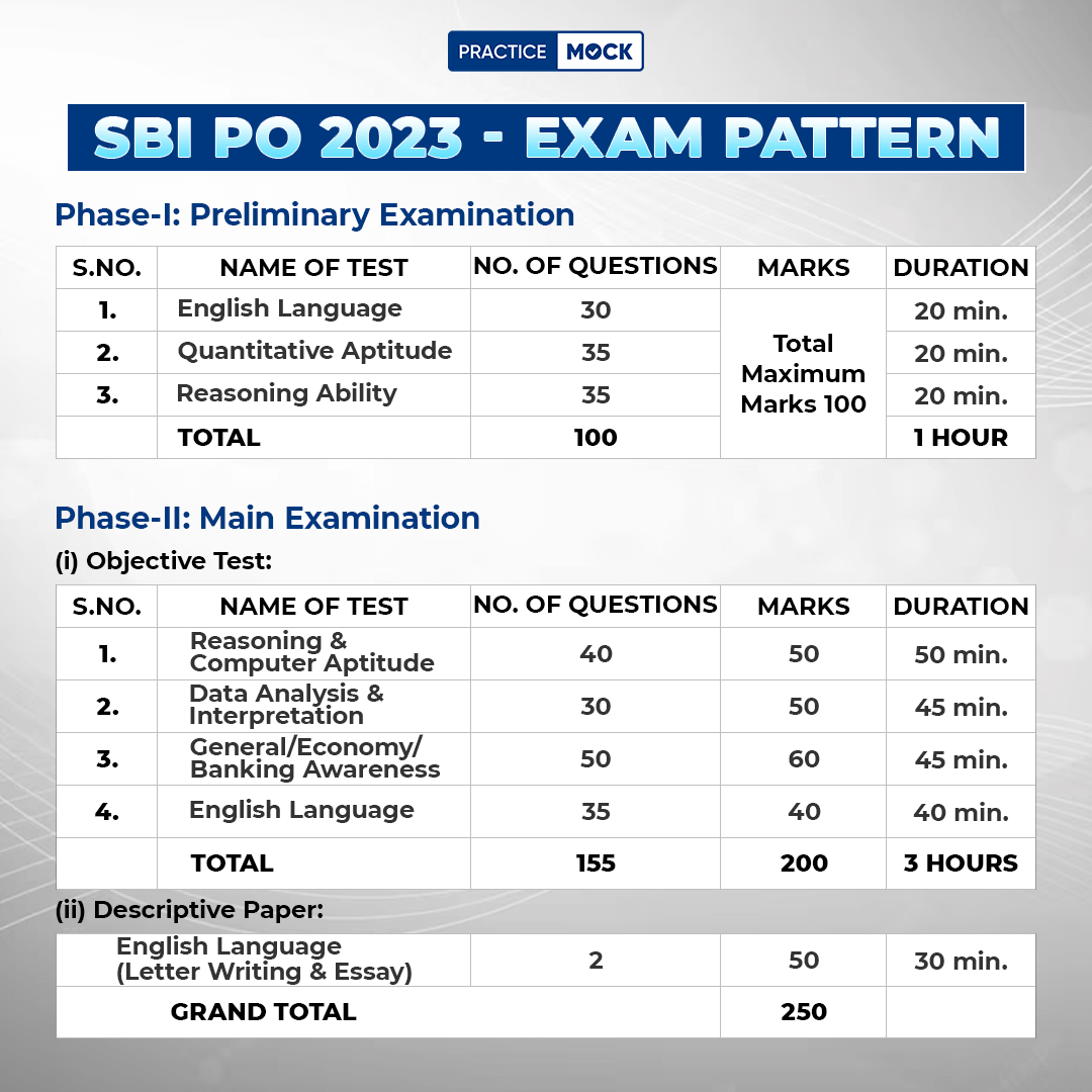 SBI PO Previous Year Question Paper & Solution PDF PracticeMock Blog