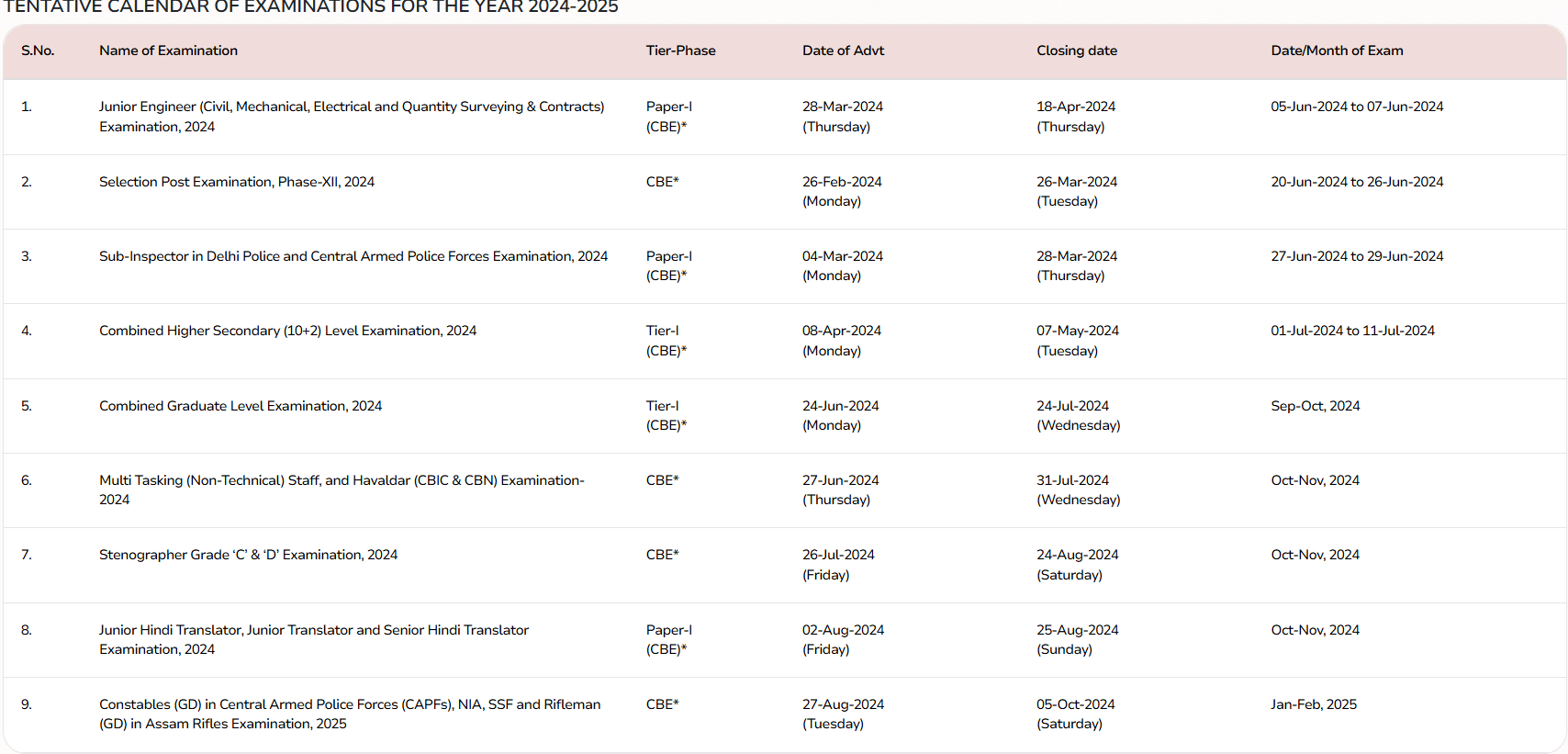 SSC CGL Notification